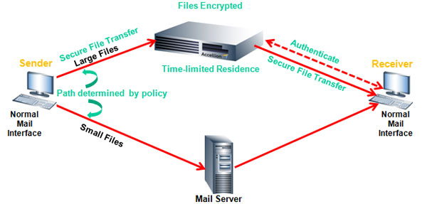 accellion file transfer appliance accellion file transfer appliance