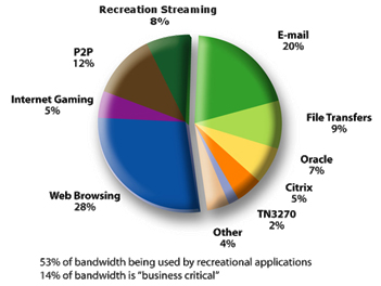 Packeteer Diagram 2