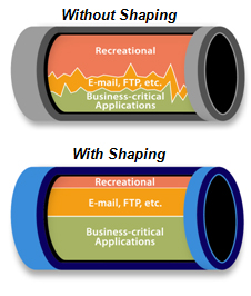 Packeteer Diagram 3
