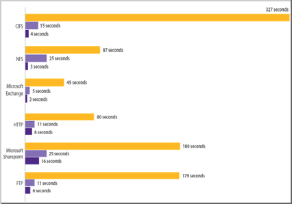 Packeteer Diagram 4