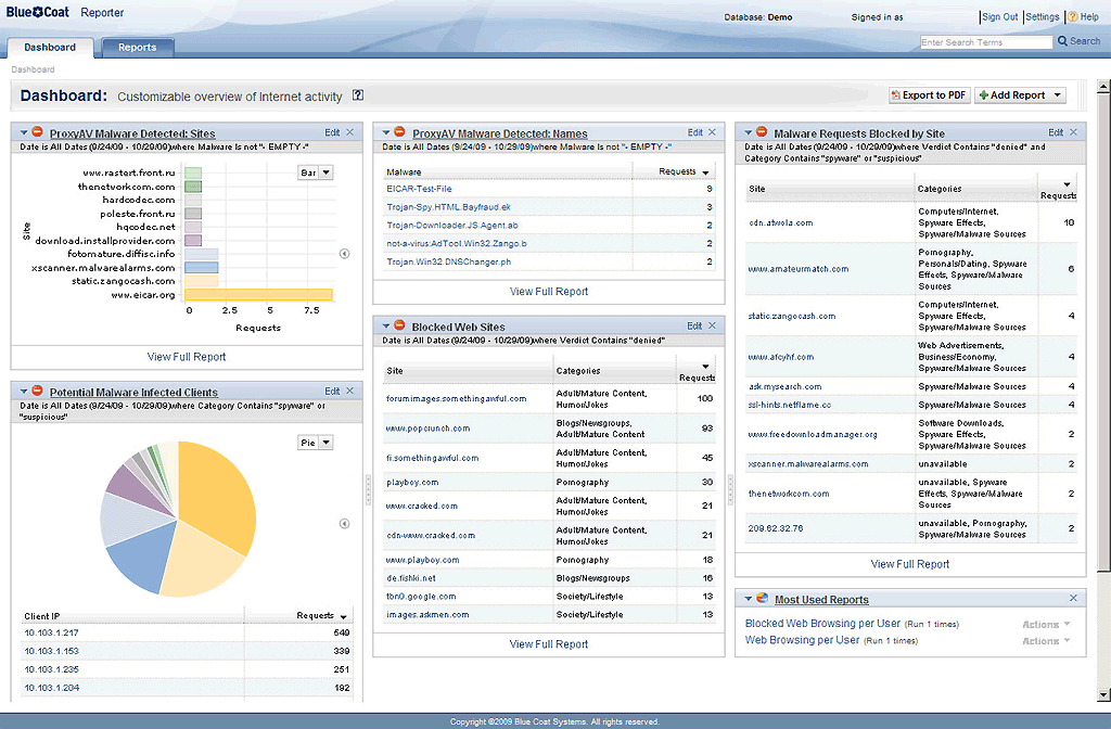 Reporter Dashboard