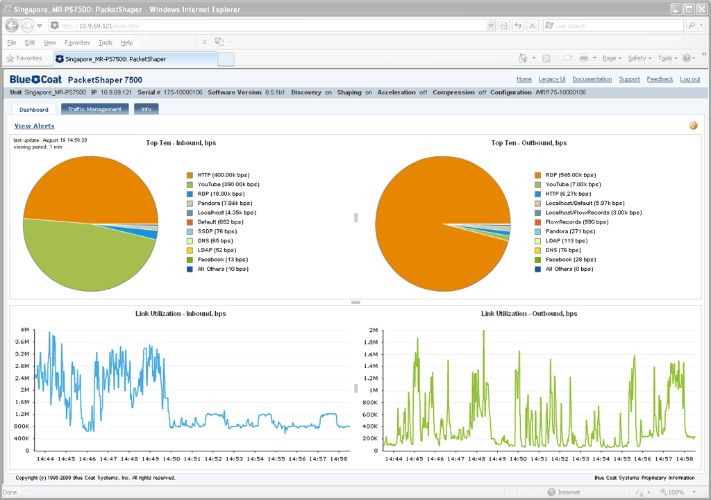 PacketShaper Dashboard